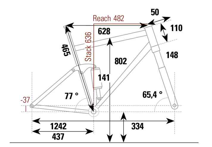   Die Geometriedaten aus dem BIKE-Testlabor zum Giant Trance X Advanced (Größe L) im Überblick.