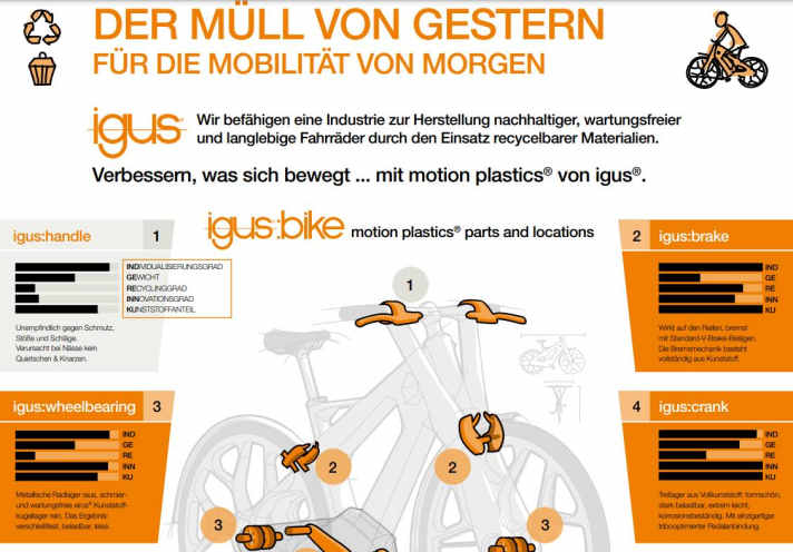 Bremse, Getriebe und Lager - beim igus Fahrrad ist alles gemacht aus Kunststoff statt Metall.