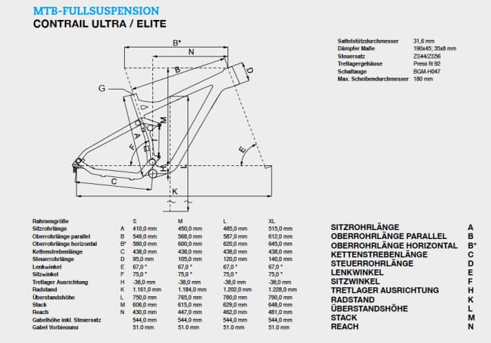   Die Geometrie des Carbon-Contrail im Überblick. Viel wurde vom Alu-Contrail übernommen, das die Hamburger vergangenes Jahr präsentiert haben. Die Geometrie ist modern ohne übertrieben zu sein, die Sitzposition gefällt auf Anhieb. 