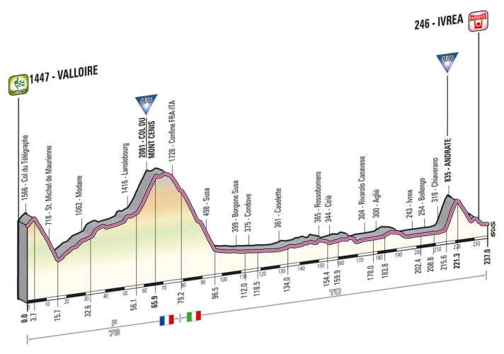 Giro d' Italia 2013