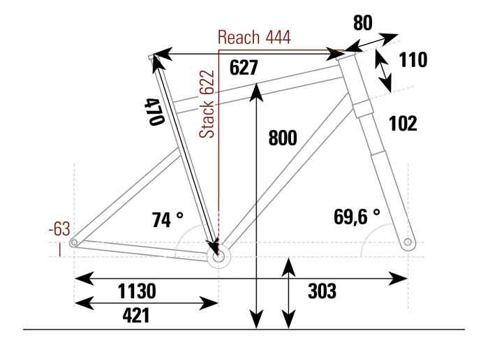   Die Geometriedaten zum Cube Elite C:68X (Größe 20'') aus dem BIKE-Testlabor im Überblick.