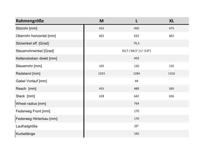 Das Radon Deft gibt es in den Größen M, L und XL.