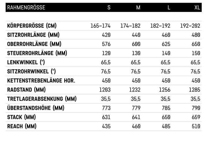 Das Neuron:On CF gibt es in den vier Größen S bis XL. Die Tabelle liefert alle Werte (Herstellerangaben) im Überblick.