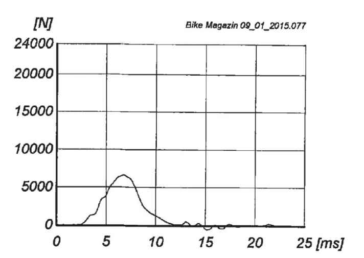   POC Joint VPD 2.0 Knee