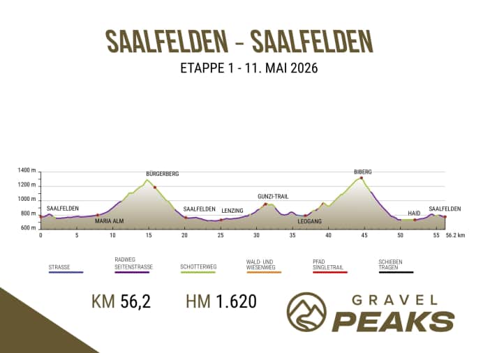 Gravel Peaks 2026 Etappe 1