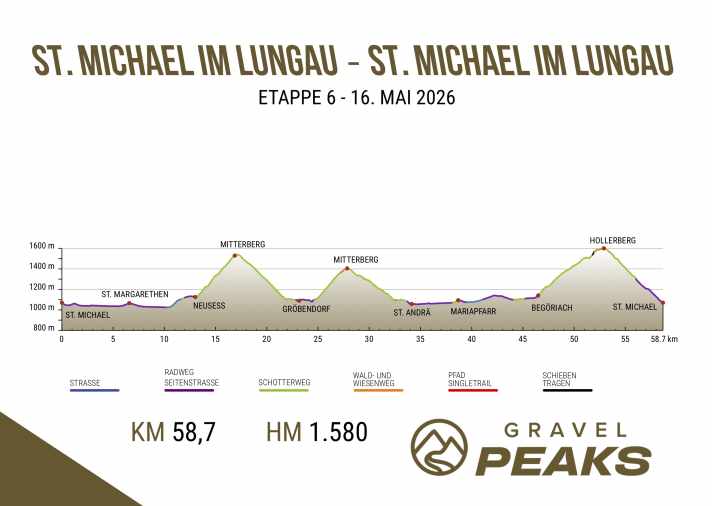 Gravel Peaks 2026 Etappe 6