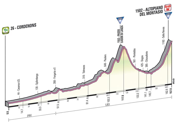 Giro d' Italia 2013