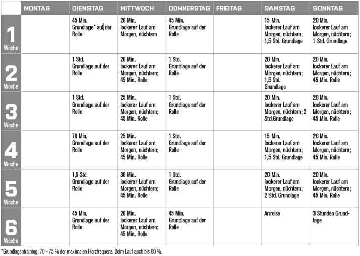   Mini-Programm, um fit fürs Trainingslager zu werden.