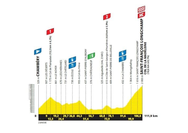 Das Profil der 8. Etappe der Tour de France Femmes 2025.