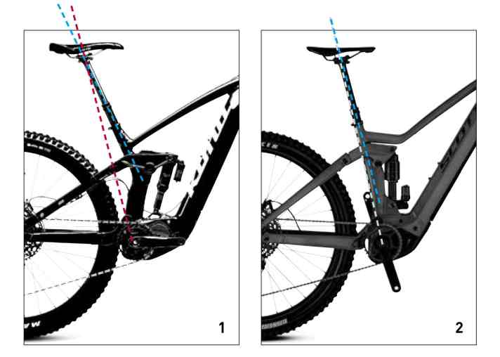   Achtung: Der Vergleich der Sitzwinkel verschiedener Bikes ist komplex. Denn bei Rahmenkonstruktionen mit flachem Sitzrohr (1) ist der effektive Winkel (rot) stark von der Sitzhöhe abhängig. Je weiter die Sattelstütze herausgezogen wird, desto flacher wird der tatsächliche Sitzwinkel. Bei aufrechtem Sitzrohr (2) bleibt der Winkel über alle Sitzhöhen relativ konstant.