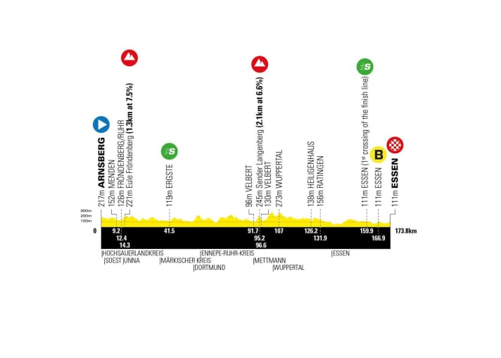 Das Profil der 3. Etappe der Deutschland Tour 2023