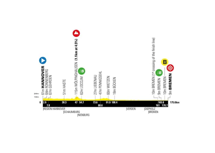 Das Profil der 4. Etappe der Deutschland Tour 2023