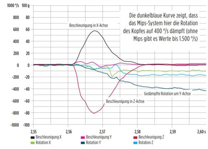 Grafik: TOUR-Magazin