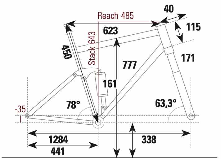 Canyon Torque 29 CF 7 - Geometriedaten