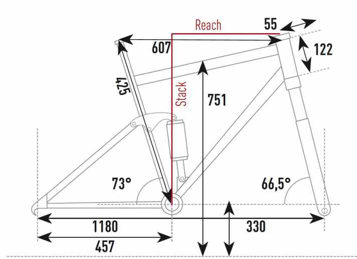   Die Geometrie des Cannondale Moterra SE