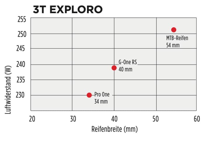 tour/3texploro_679d28467aa88900a7849f4a91f3cf7f