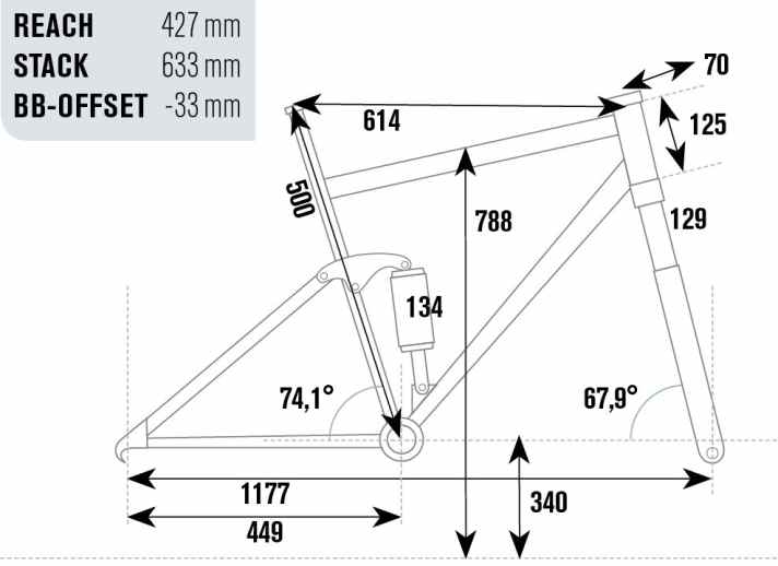   Canyon Spectral AL 9.9 2015
