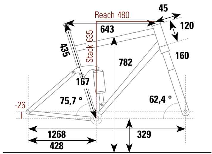 Specialized Status 160 - Geometriedaten