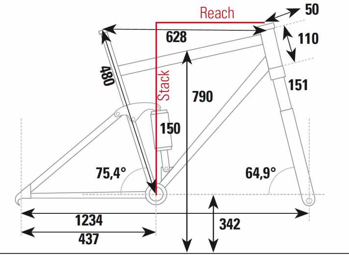   Die Geometrie des Scott Genius 900 Tuned aus dem BIKE-Testlabor.