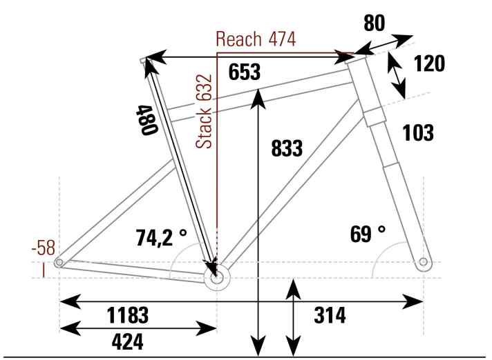 Factor Lando HT - Geometriedaten