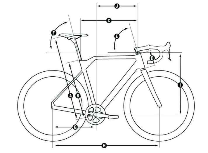 Grafik des Cyclocross-Bikes Canyon Inflite
