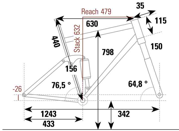 Scor 4060 ST - Geometriedaten