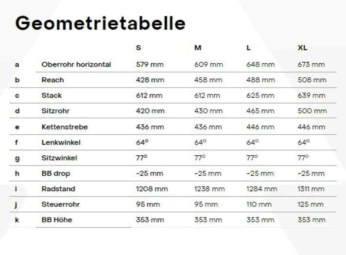   Die Geometrie des Siryon ist ziemlich modern. 64 Grad flacher Lenkwinkel, langer Reach, steiler Sitzwinkel. Genauso wie Sitzrohr und Reach wachsen auch Kettenstreben und Stack mit, um Fahrern vieler Größen gerecht zu werden.