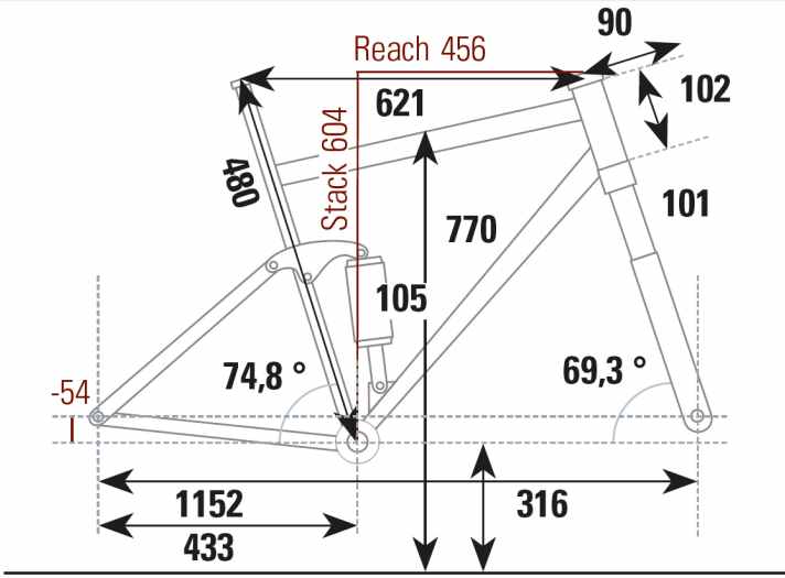   Wilier Urta SLR: Geometriedaten