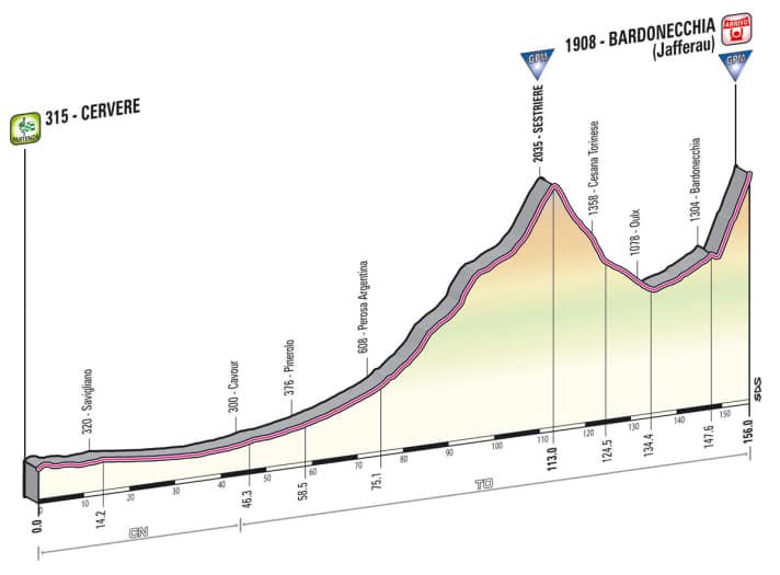Giro d' Italia 2013