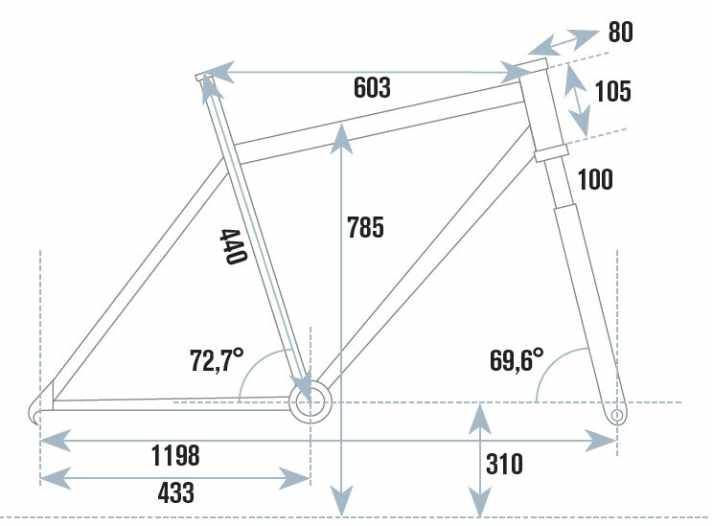   Geometriedaten des Corratec Revolution im Überblick