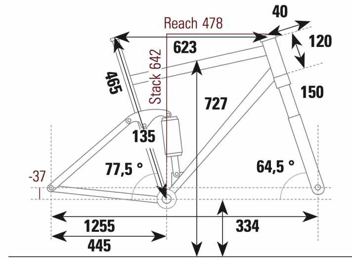 Unno Dash Race - Geometriedaten