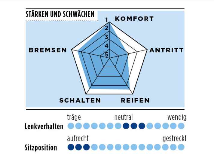 tour/Einzeltest_Specialized_d37d037ed20776f71f1b03dfa16f3a65