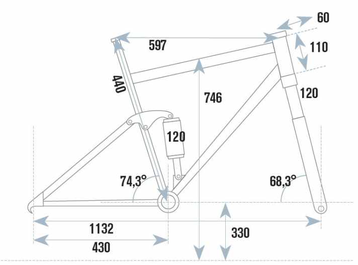   Test 2016: Cannondale Habit Carbon 1