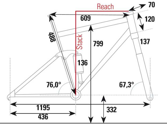   Die Geometrie des Bergamont Contrail 5.0 aus dem BIKE-Testlabor.