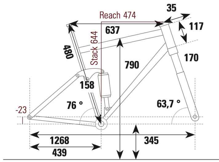 Last Tarvo - Geometriedaten