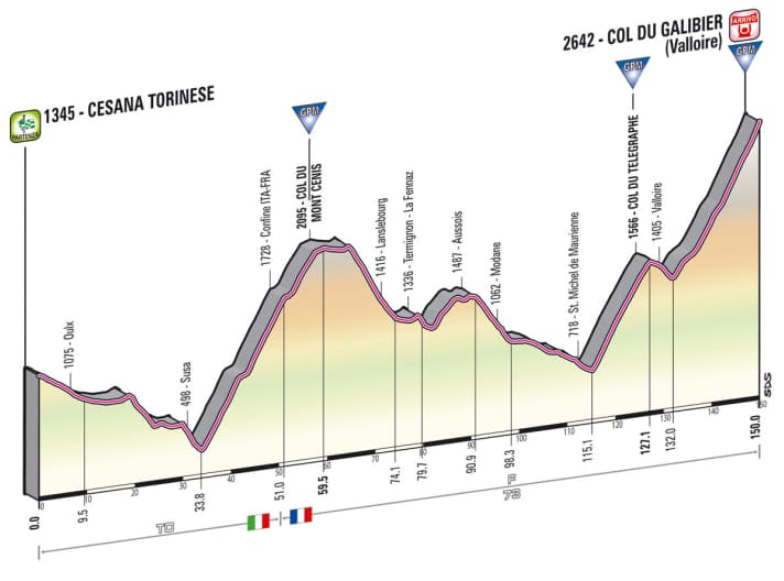 Giro d' Italia 2013