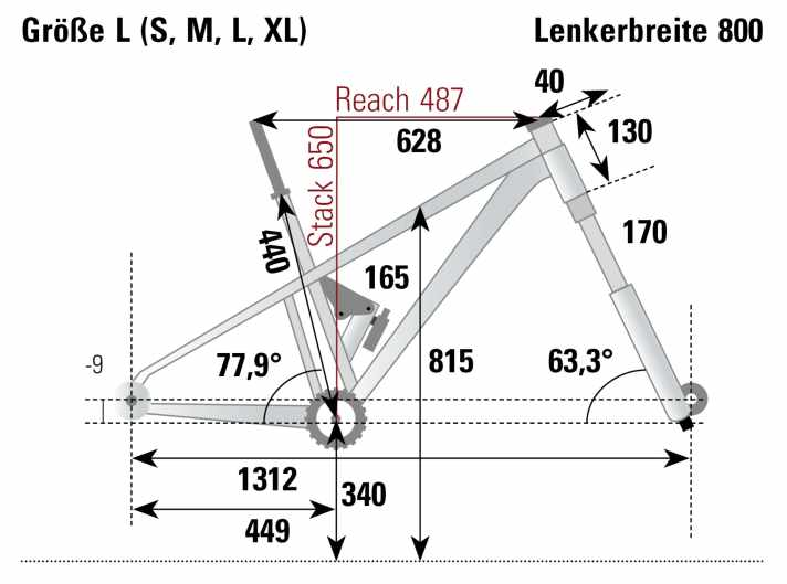 Die Messwerte aus dem BIKE Labor zeigen die Geometrie des Focus Sam² in Größe L in der langen und flachen Geometrieeinstellung.