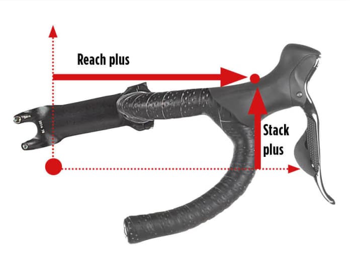 Stack Reach Bild vom Lenker