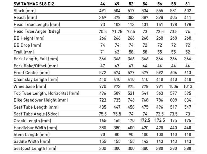 Die Geometrie-Tabelle des neuen Tarmac SL8. Die Sitzposition fällt über alle sieben Rahmengrößen rennmäßig aus und ist identisch zum Vorgänger. | Screenshot: Specialized