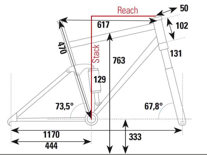 Die Geometrie des Ibis Ripley LS aus dem BIKE-Testlabor.