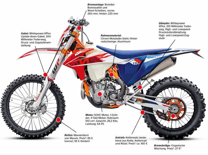 KTM 500 EXC-F