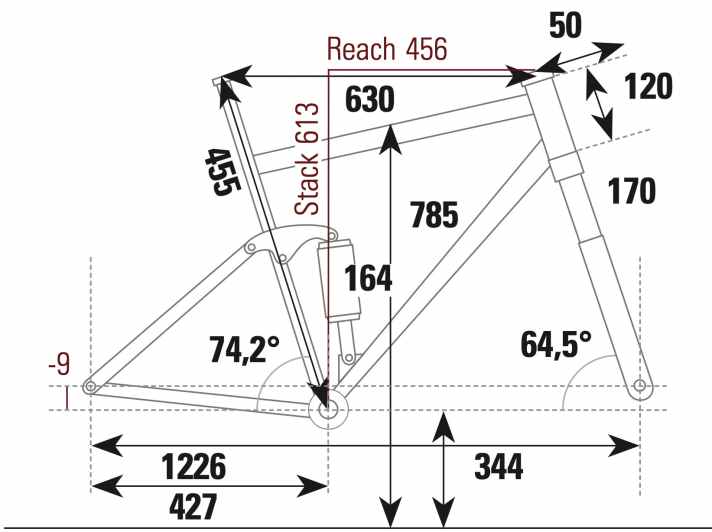Radon Jab 10.0 - Geometriedaten