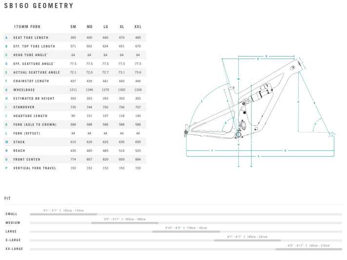Yeti SB160 - Geometriedaten