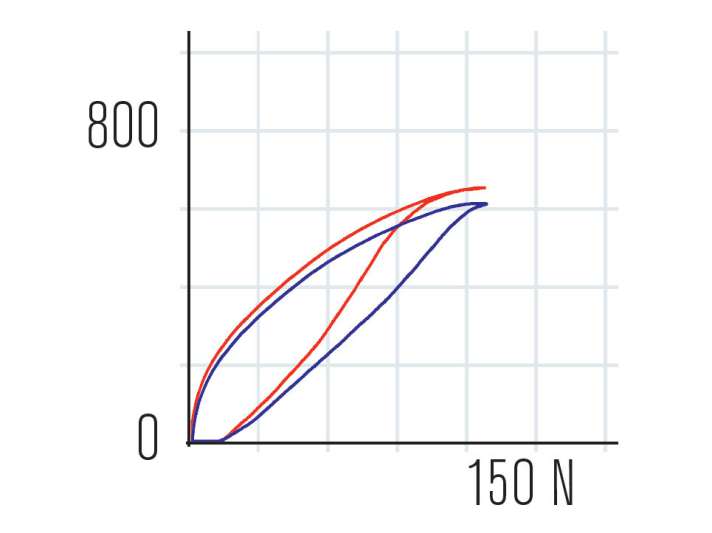   Formula R0 Racing