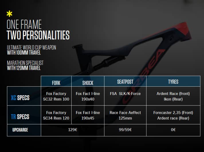   Das Upgrade vom 100-mm-Oiz zum sportlichen Trailbike mit mehr Hub kann man bei allen Modellen ziehen.