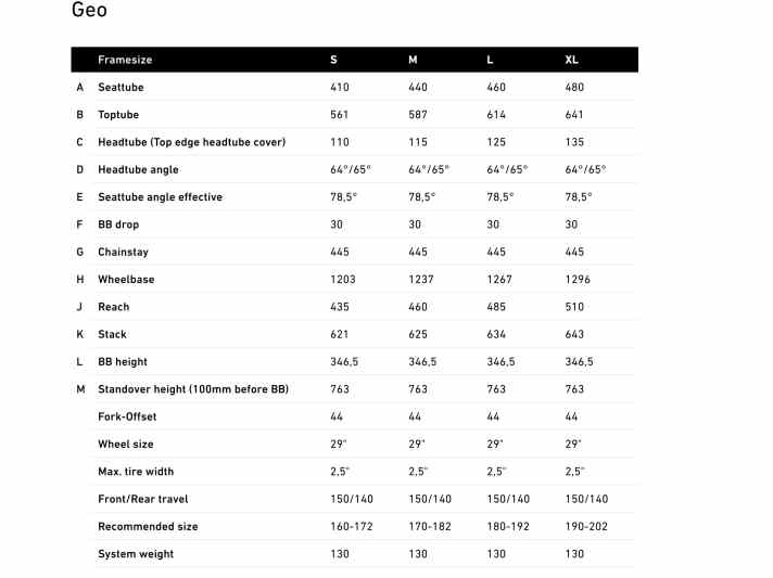 Das Bike gibt’s in den vier Größen S bis XL mit Reach-Werten zwischen 435 und 510 mm. Das soll allen zwischen 160 und 202 cm Körpergröße passen.