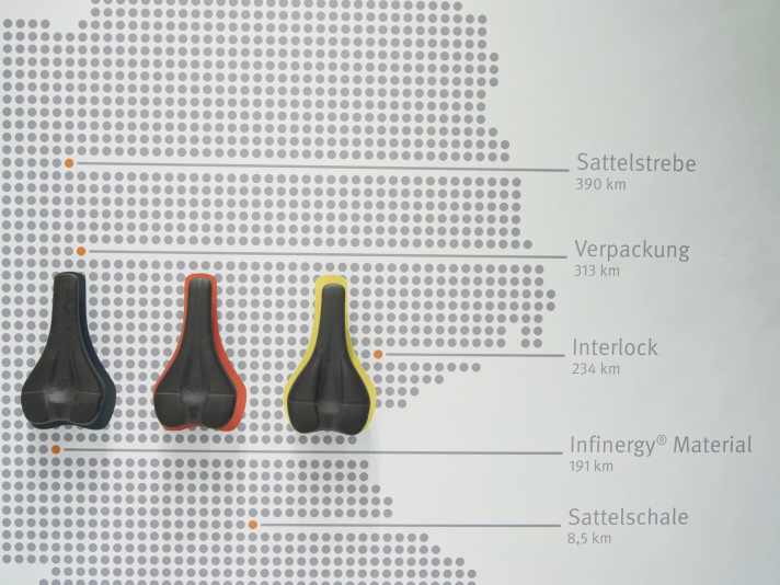SQlab Made in Germany - Woher kommen die einzelnen Bestandteile?