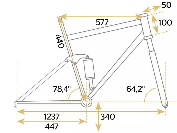 Propain Spindrift AL Custom - Geometriedaten