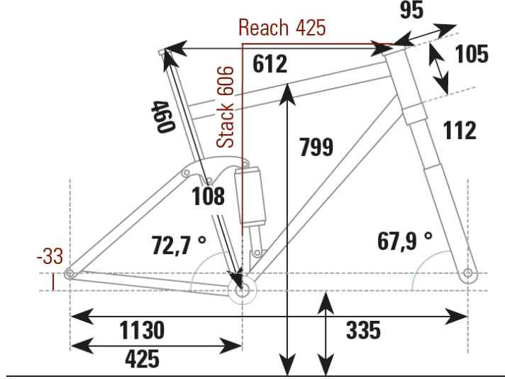 Geometriedaten