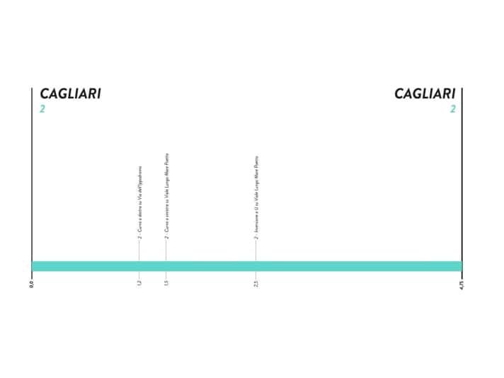 Giro-Donne-2022-Stage-1-Profile